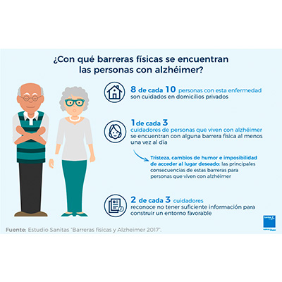 Estudio Sanitas Barreras físicas y Alzheimer 2017